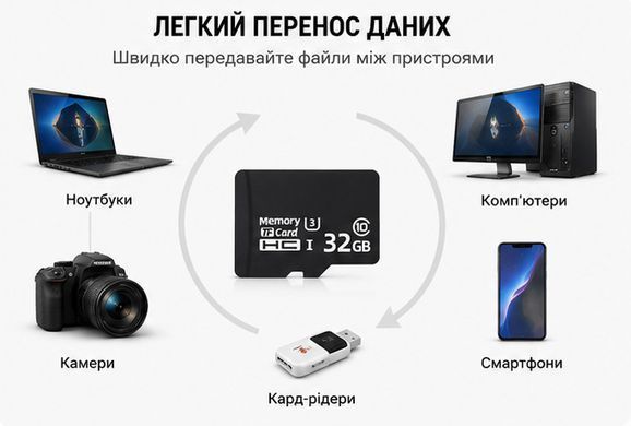 Карта пам'яті