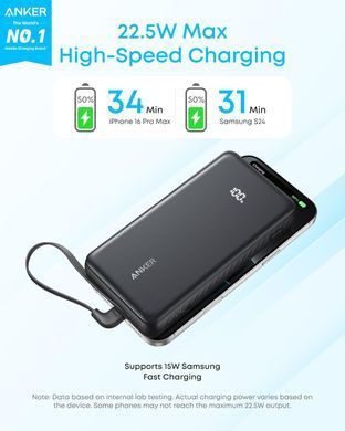 Павербанк Anker 20000 mAh 22.5W