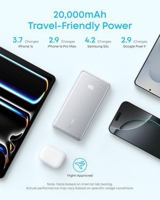 Павербанк Anker Zolo 22.5W