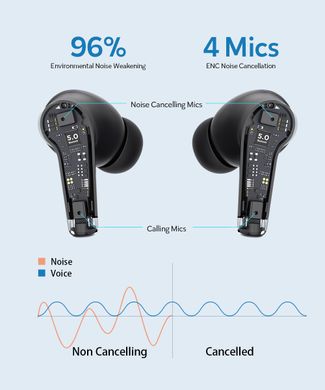 Беспроводные сенсорные наушники Dacom G91 TinyPods ENC с активным шумоподавленим и двойным микрофоном Black