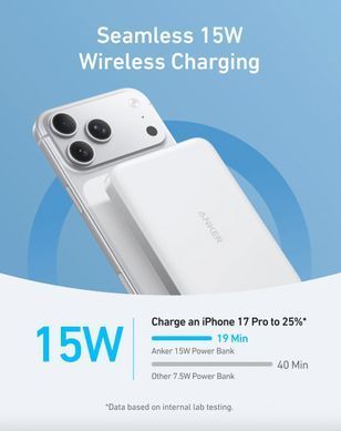 купить павербанк Anker MagGo A1664 White