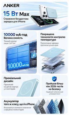 Магнітний павербанк Anker Nano A1113 30W Orange