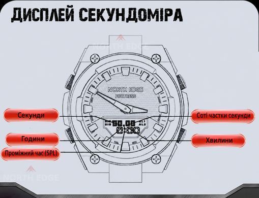 Люмінесцентні стрілки годинника NORTH EDGE FORTRESS