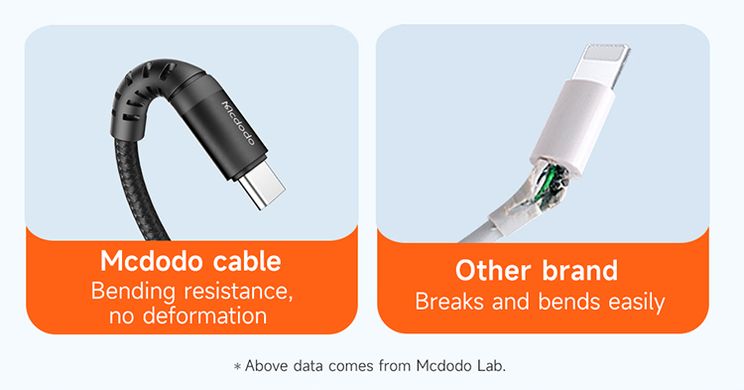 Кабель для зарядки и синхронизации данных Mcdodo USB-A to Lightning CA-2263