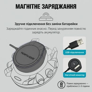 Розміри корпусу та ширина ремінця NORTH EDGE APACHE-D