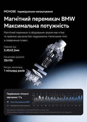 Ігрова механічна клавіатура MCHOSE Ace 68 V2 магнітний перемикач