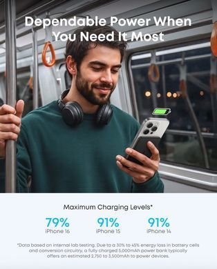 Повербанк Anker Nano MagGo зручний