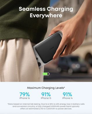Повербанк Anker Nano MagGo компактний