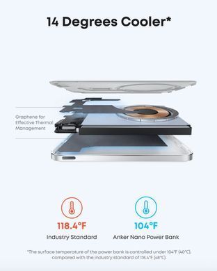 Anker Nano MagGo Slim A1665